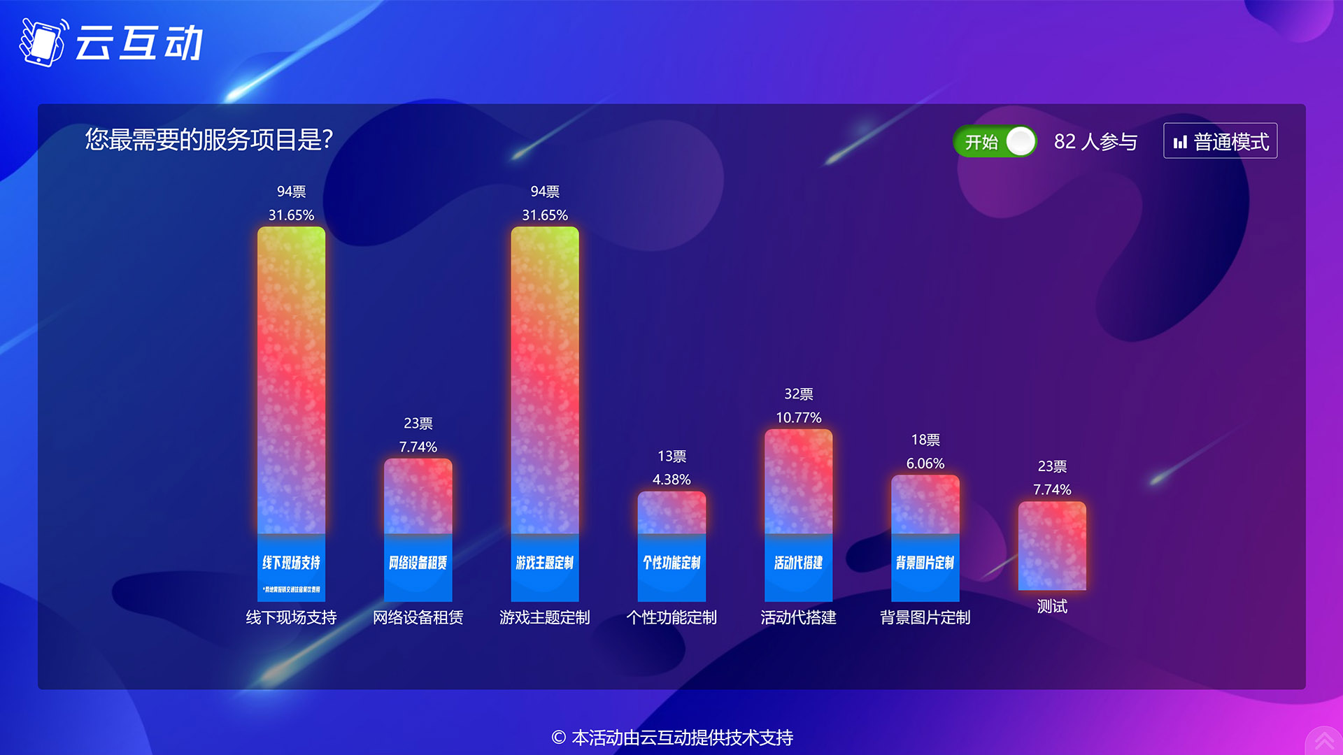石嘴山现场实时投票系统使用有什么注意事项和常见问题